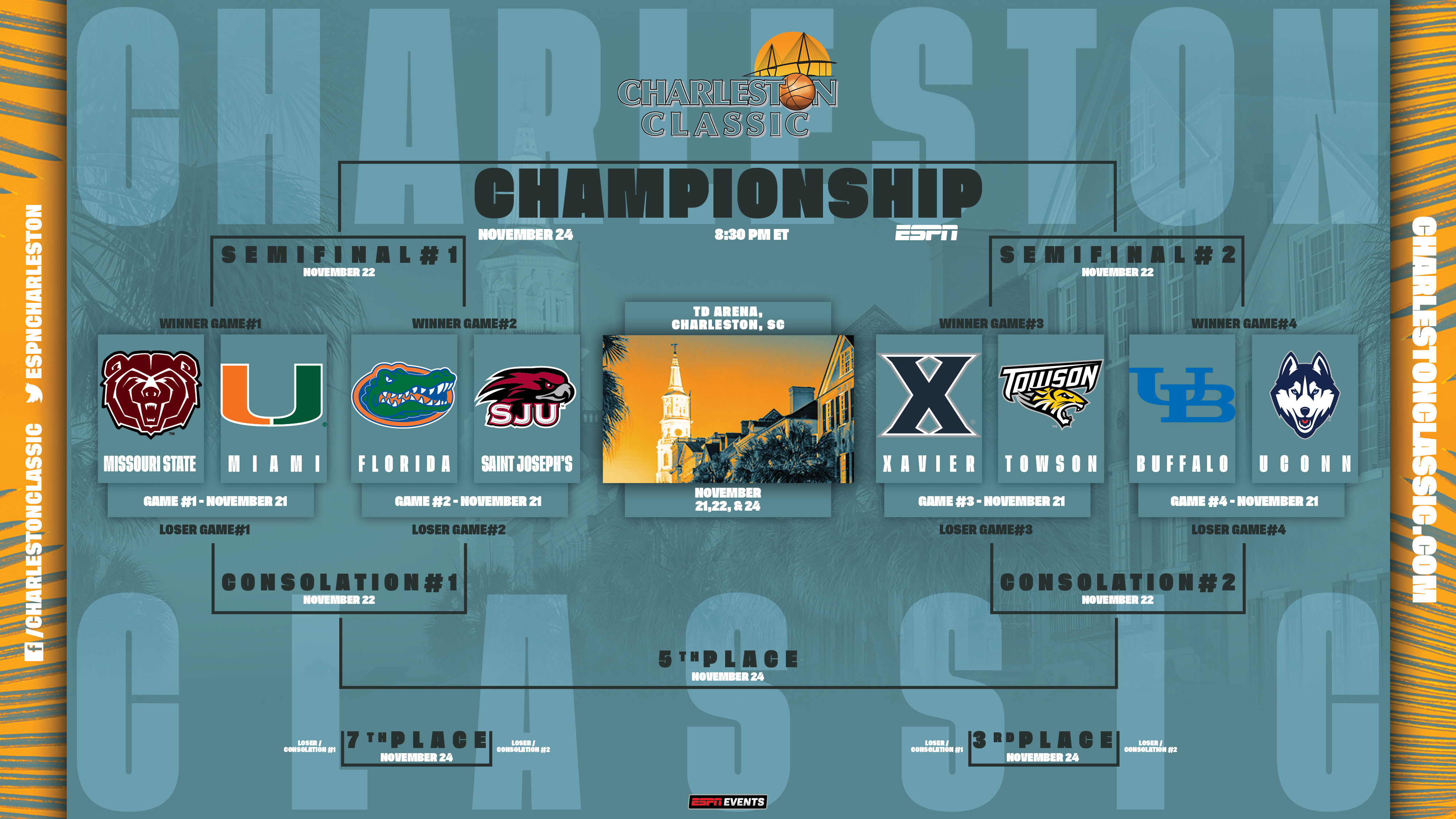 Matchups for 2019 Charleston Classic Announced, Tickets Available Now