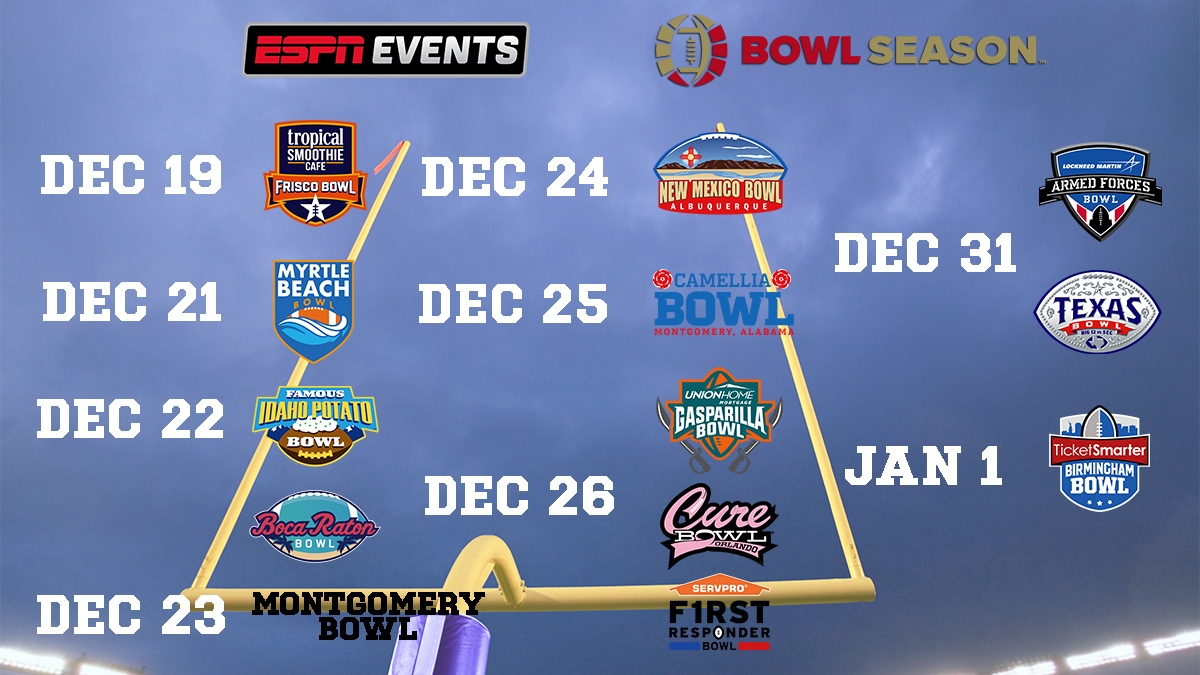 ESPN Events Reveals 13Game College Football Bowl Schedule for 202021