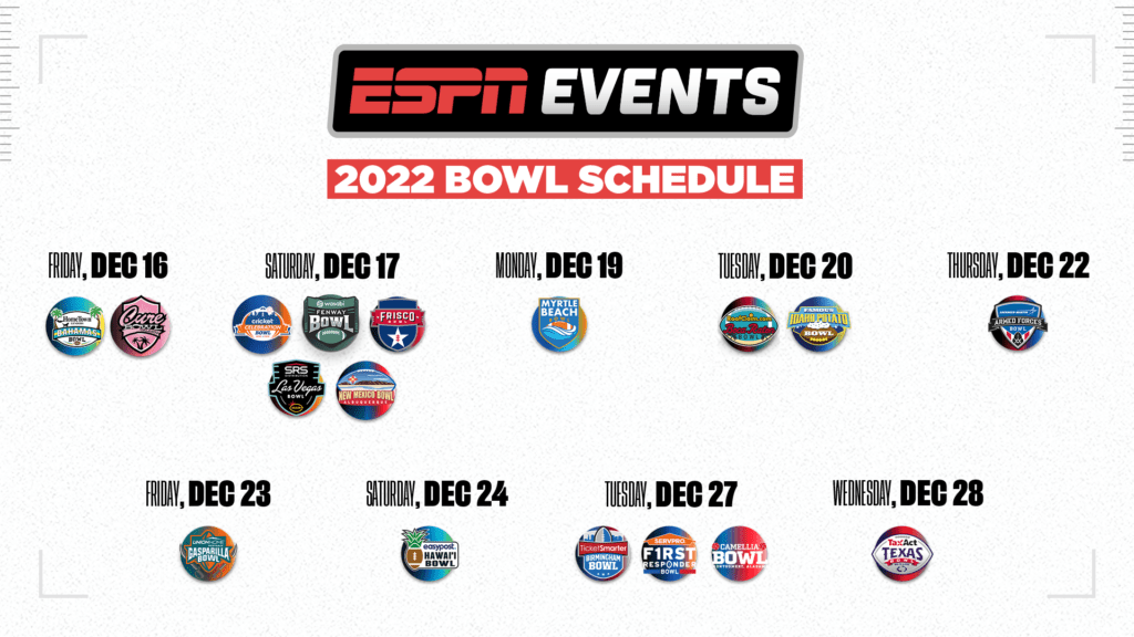 ESPN Events Announces 20-Game Schedule for 2022 College Football