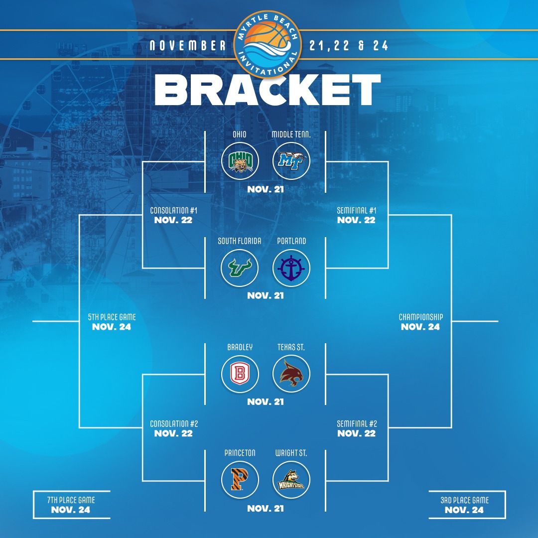 2024 Myrtle Beach Invitational Bracket Announced ESPN Events